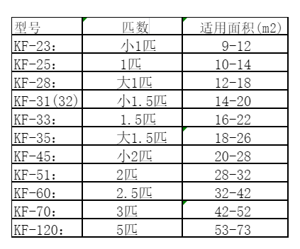 正定空调维修